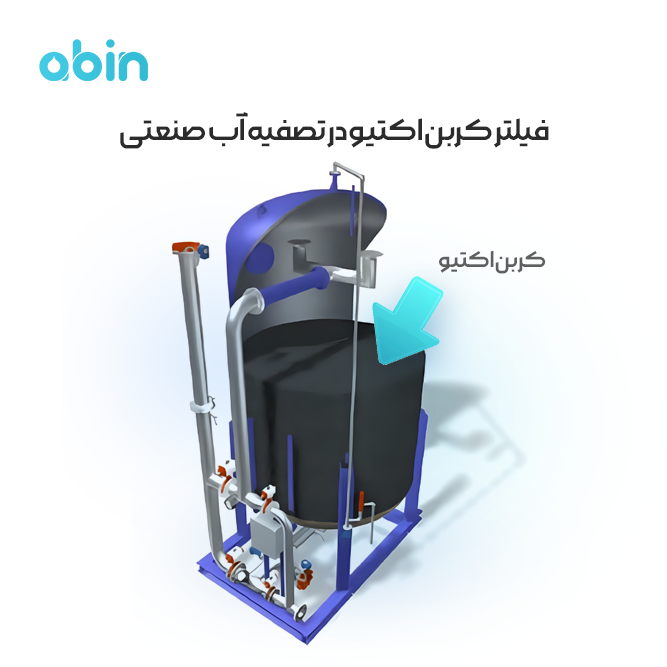 فیلتر کربن اکتیو در تصفیه آب صنعتی